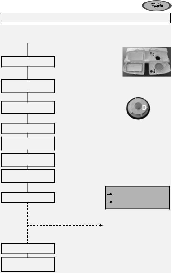 Whirlpool ADG 6967 User Manual