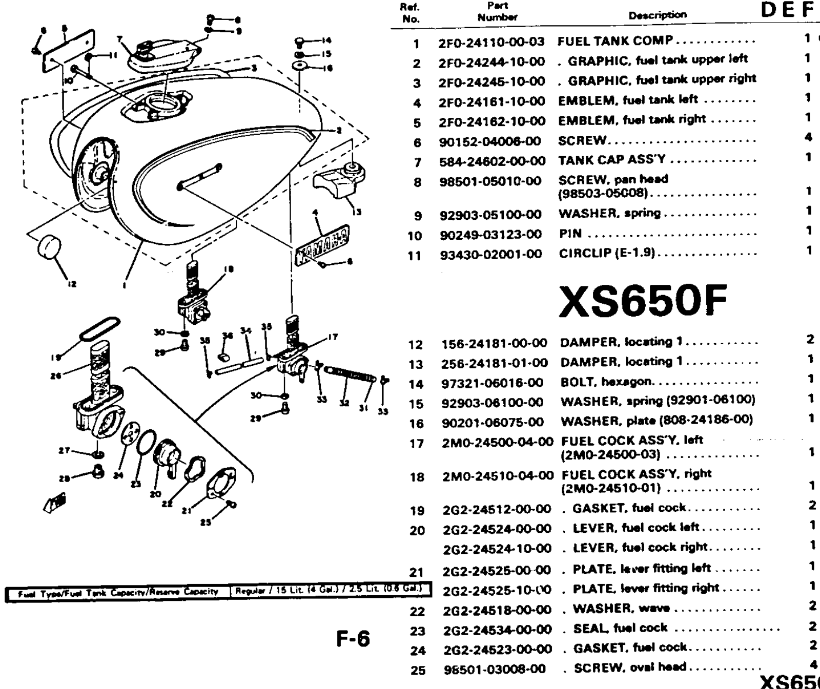 Yamaha XS650 1970-1979 Service Manual tankF