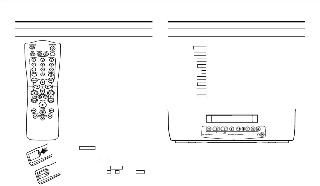 Philips 20PV184/13 User Manual