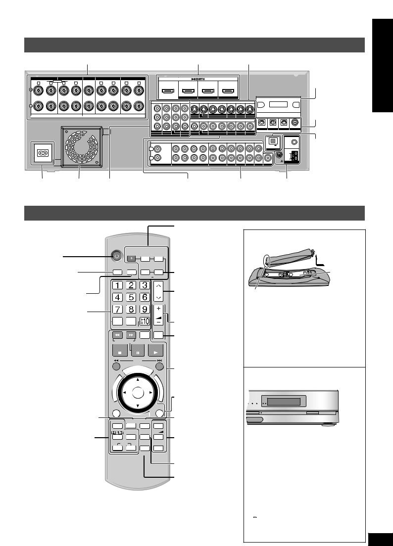 Panasonic SA-BX500 User Manual