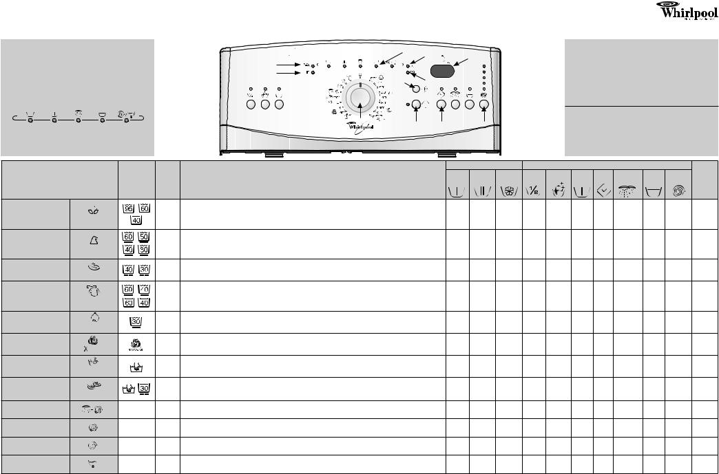 Whirlpool AWE7621 P, AWE 7619 INSTRUCTION FOR USE