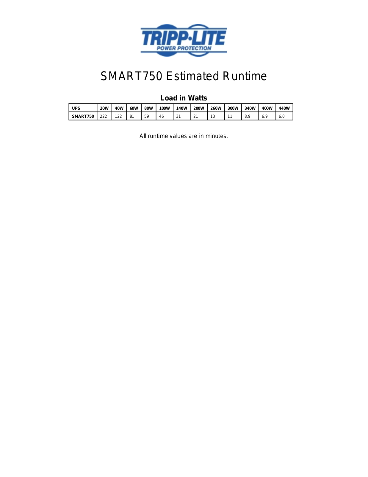 Tripp Lite SMART750 User Manual