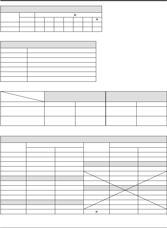 SAMSUNG KX-TA30893 operating Manual