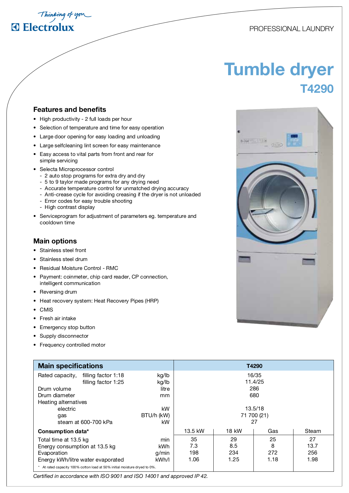 Electrolux T4290 DATASHEET