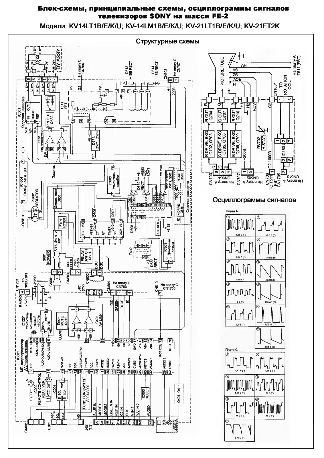 Sony KV21LT1E Schematic