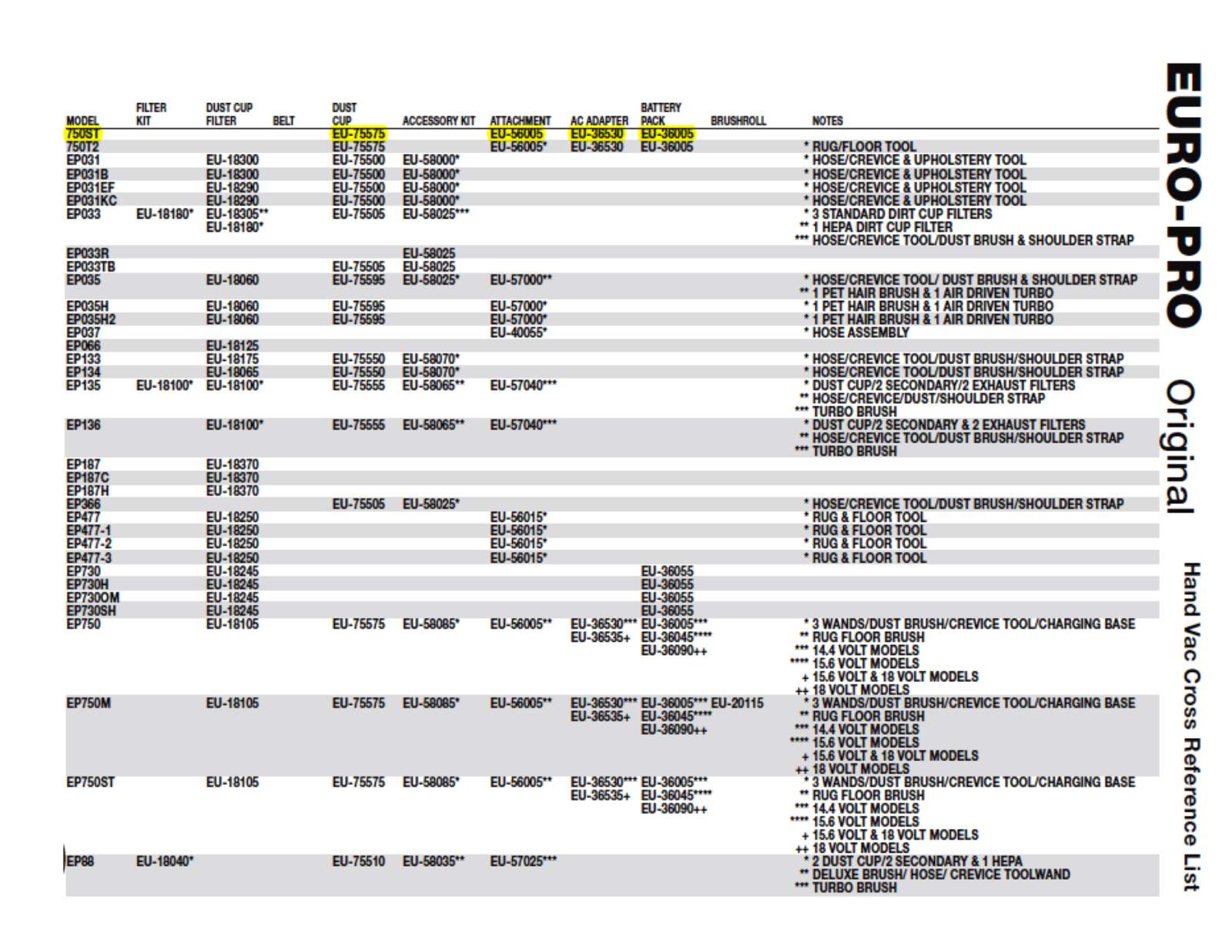 Euro-pro 750st Owner's Manual