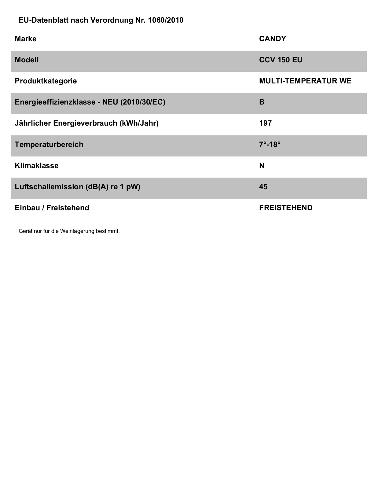Candy CCV150 User Manual
