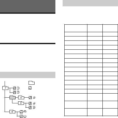 Sony DSXA416BTEUR operation manual