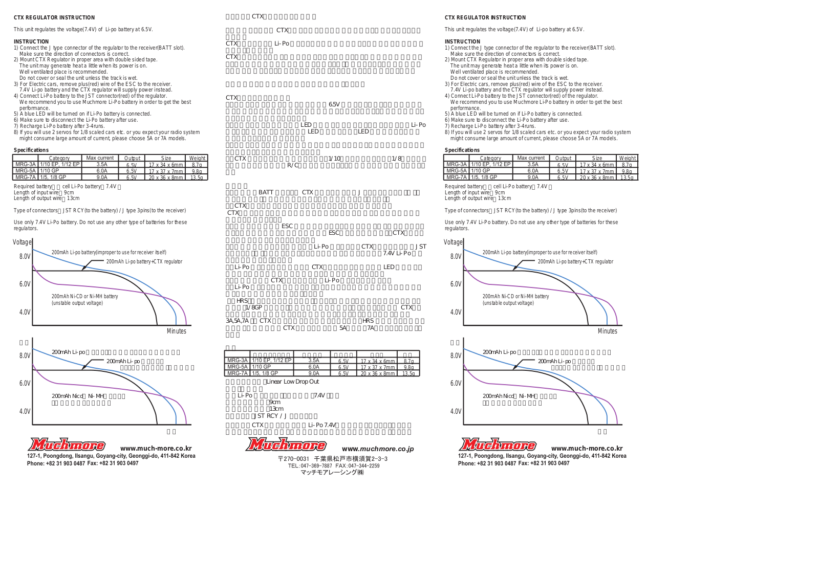 Muchmore MRG-3A, MRG-5A, MRG-7A User Manual