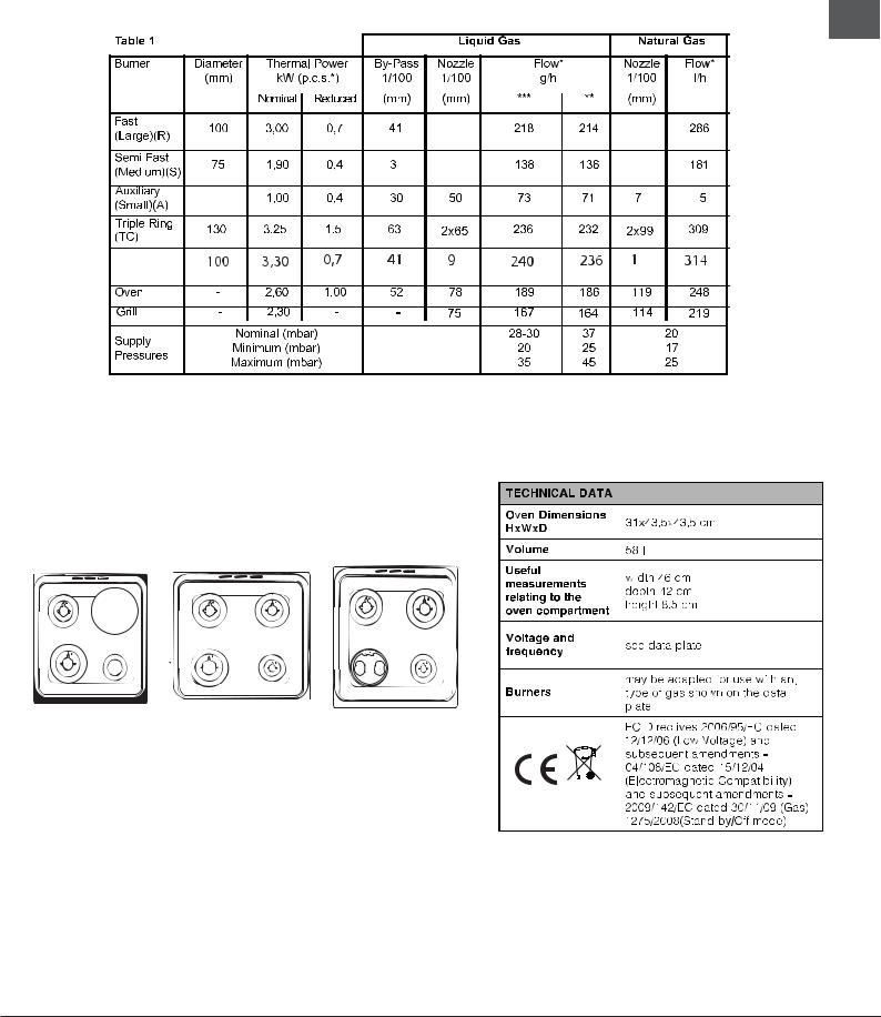 INDESIT I6MG1G(X)/EX User Manual