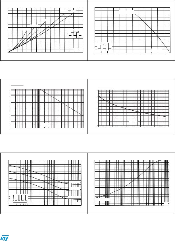 ST STPS30170DJF User Manual