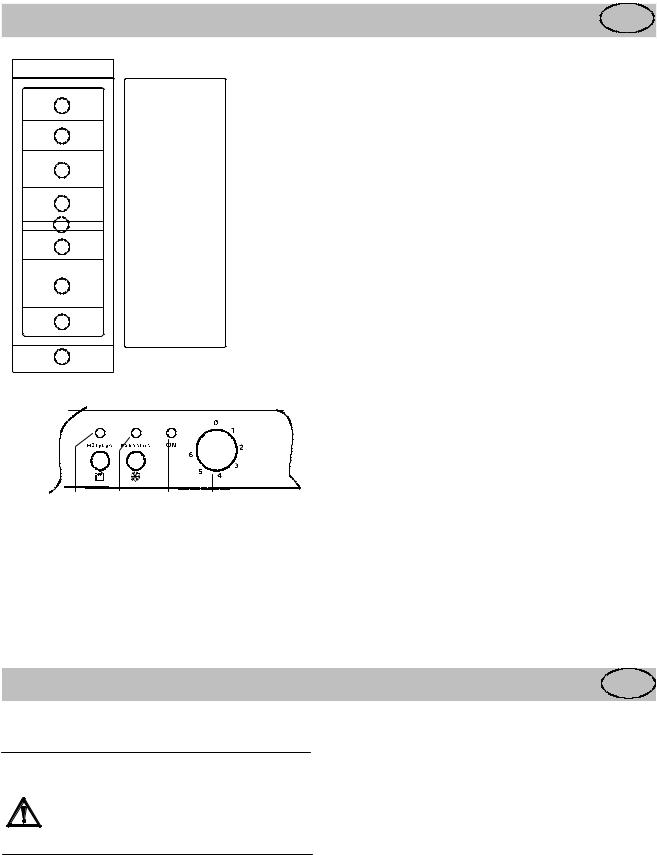 Rosenlew RPP3130 User Manual