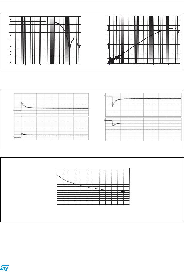 ST EMIF06-VID01F2 User Manual