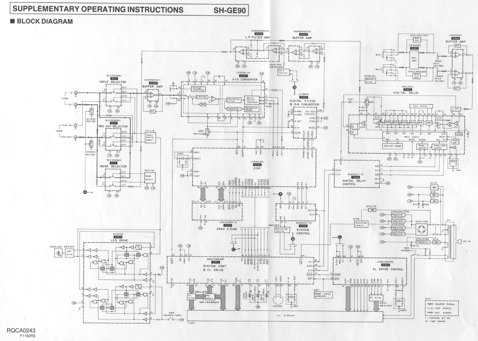 Technics SHGE-90 Schematic