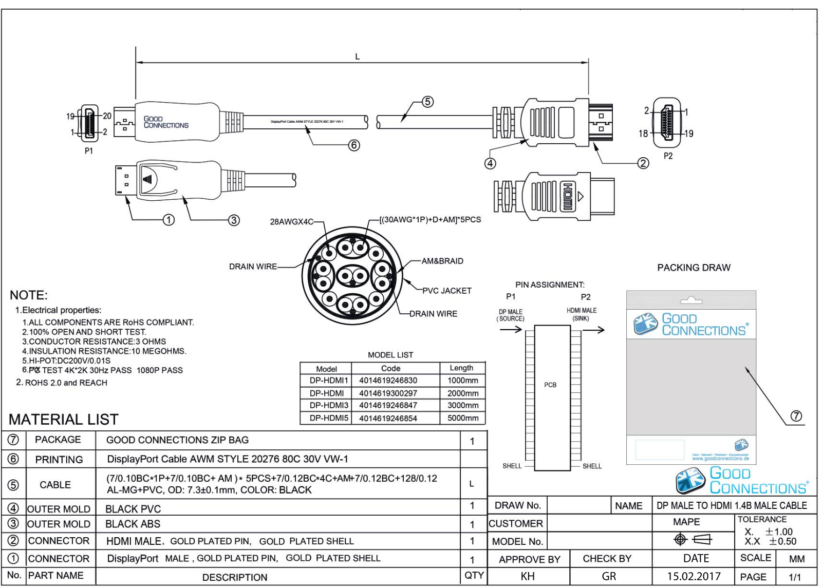 GOOD CONNECTIONS DP-HDMI Datasheet - ManualMachine.com