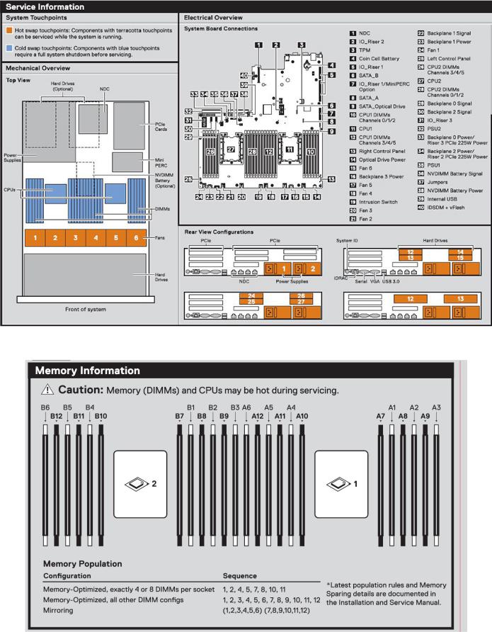 Dell PowerEdge R740 User Manual