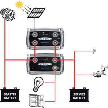 CTEK D250S, SmartPass User guide