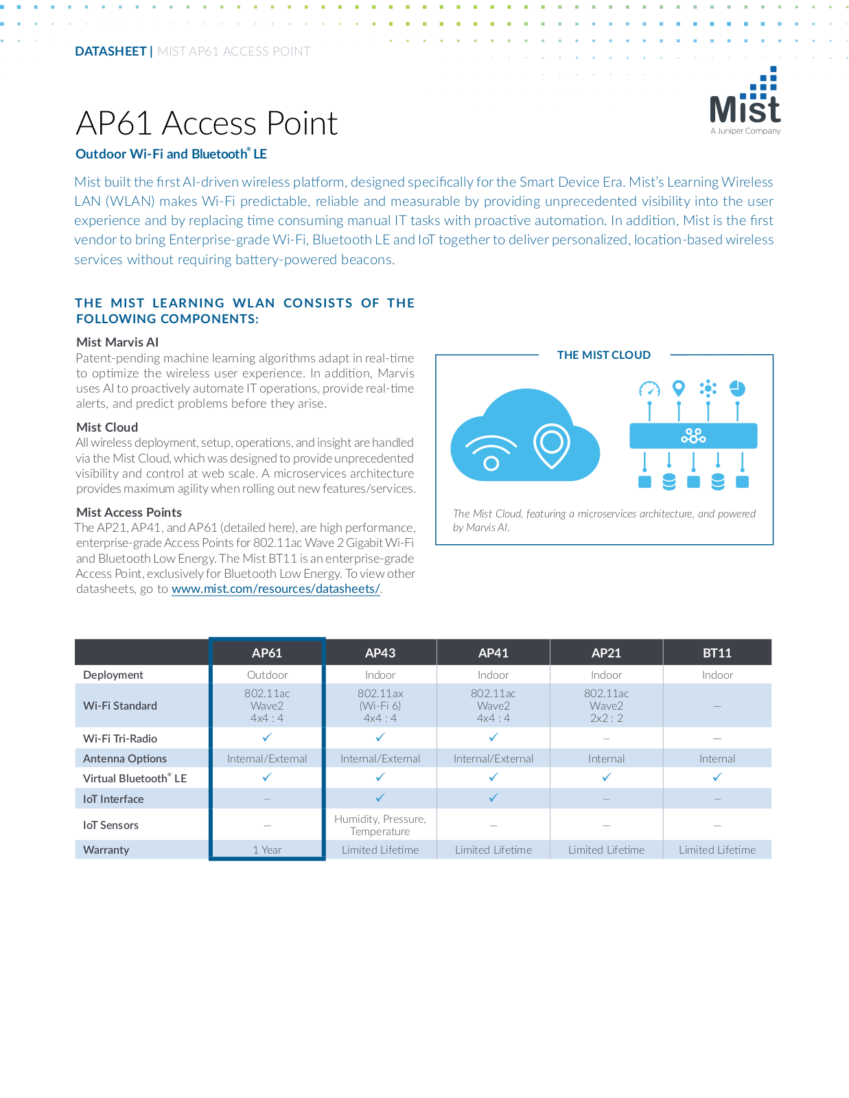 MIST AP61 DATASHEET