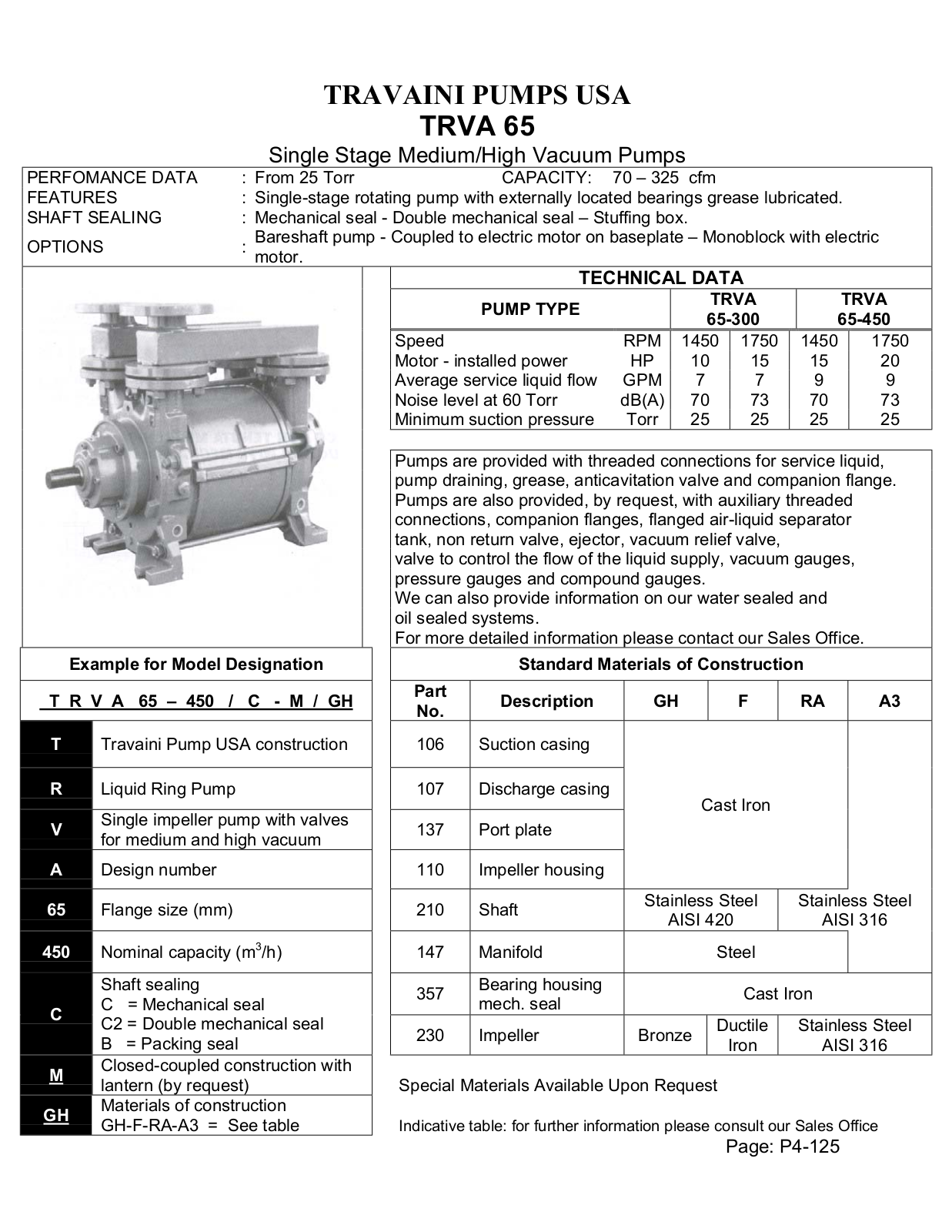 TRAVAINI PUMPS USA TRVA 65 Technical data