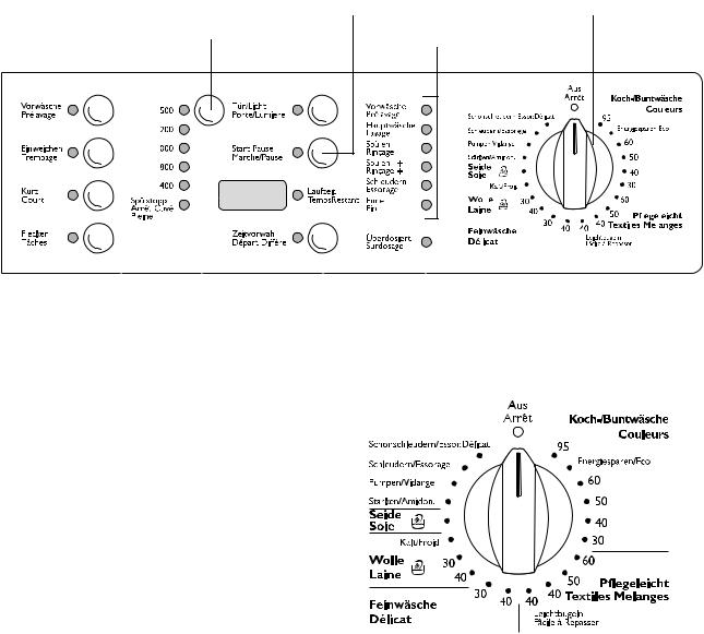 electrolux EWF1580 User Manual