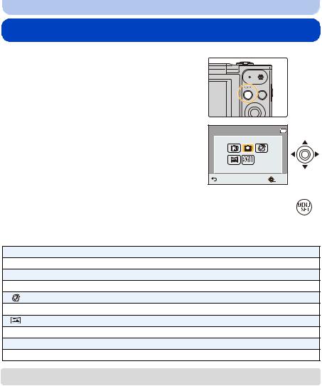 Panasonic DMC-SZ10 User Manual