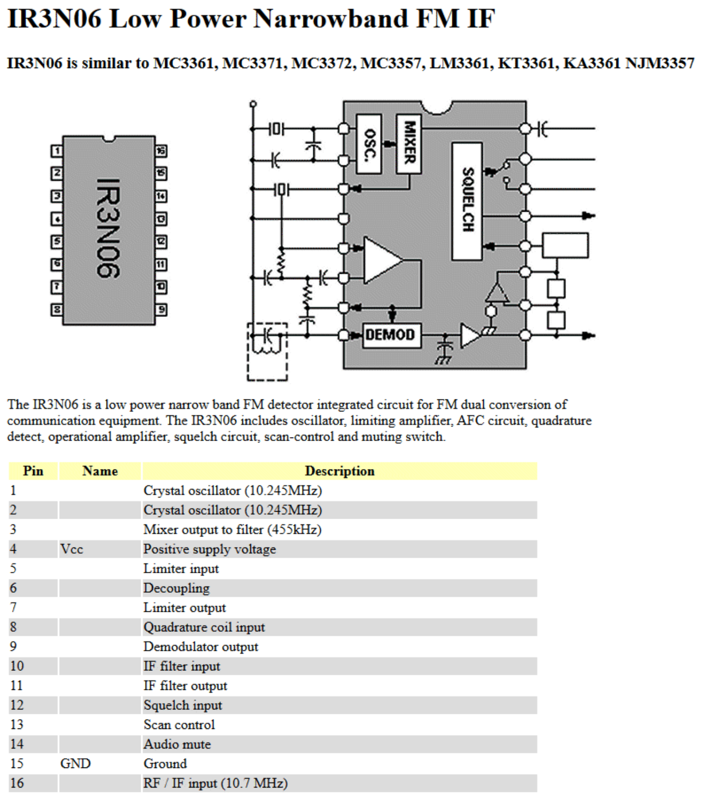 Datasheet IR3N06 Specification - ManualMachine.com