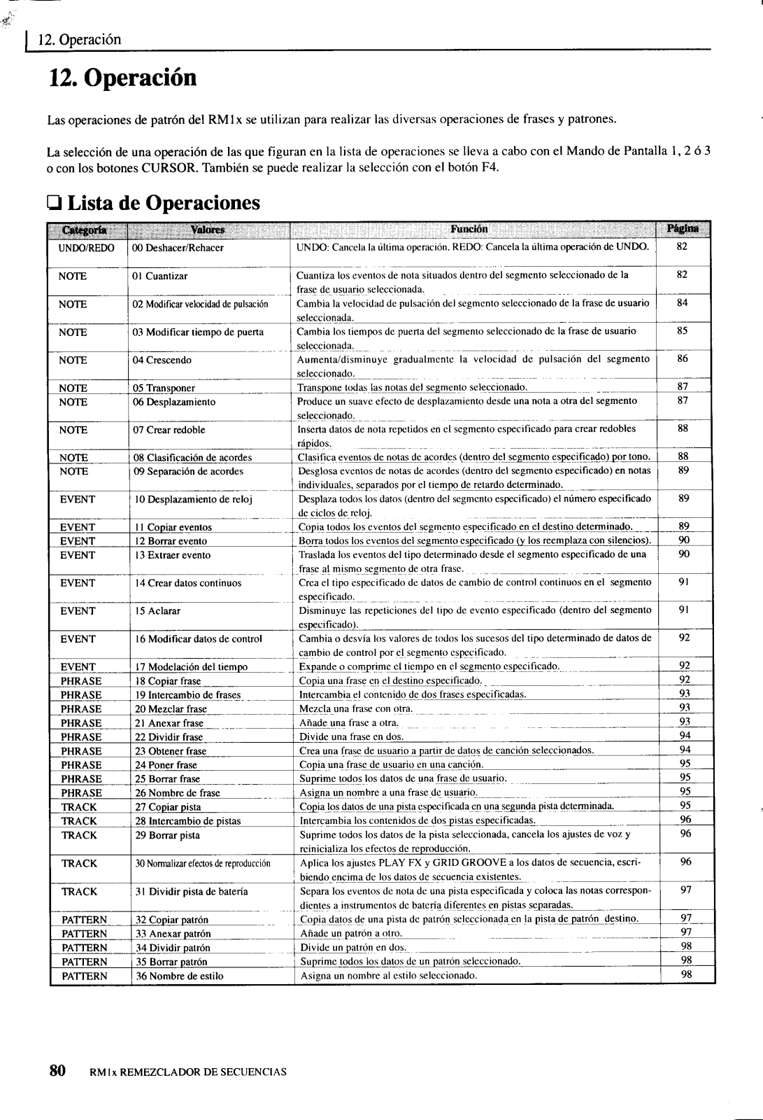 Yamaha RM1X User Manual