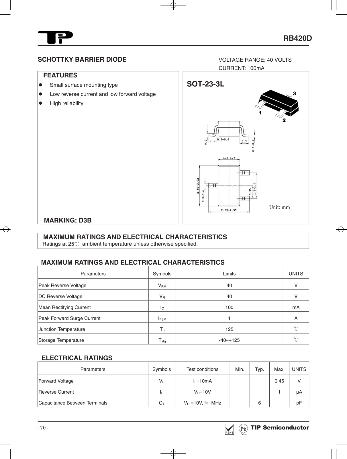 TIP RB420D Schematic