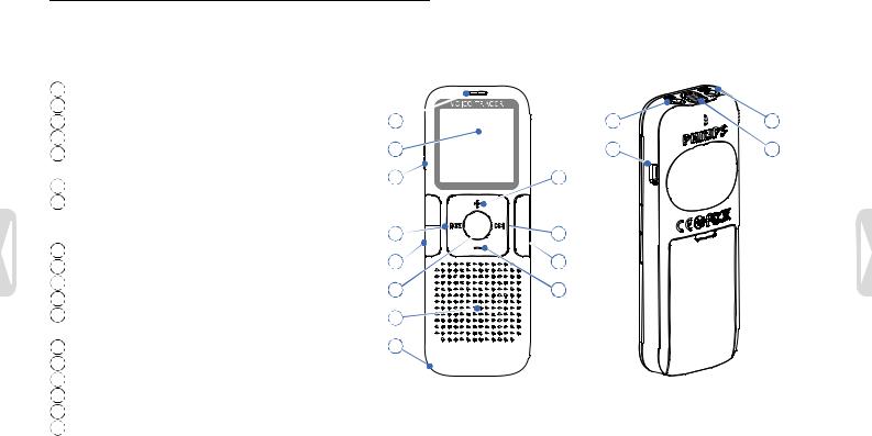 Philips LFH0617, LFH0632, LFH0612, LFH0633 User Manual