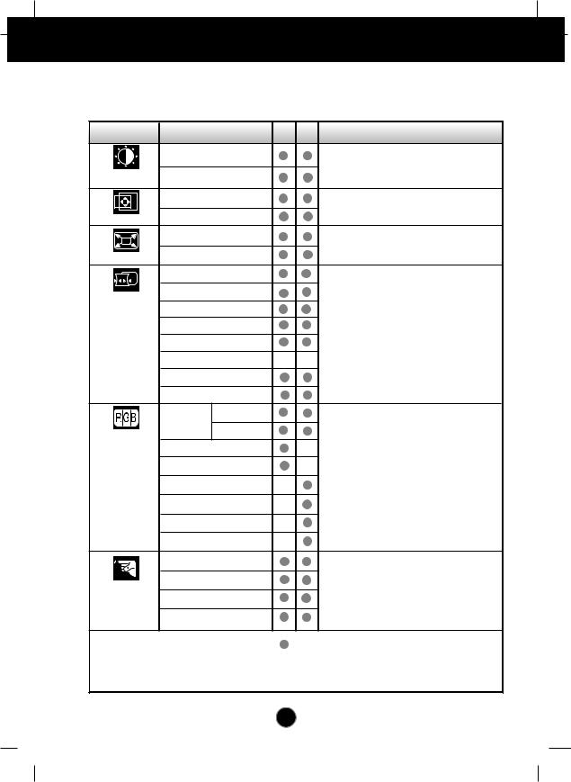 LG FB790GD Users manual