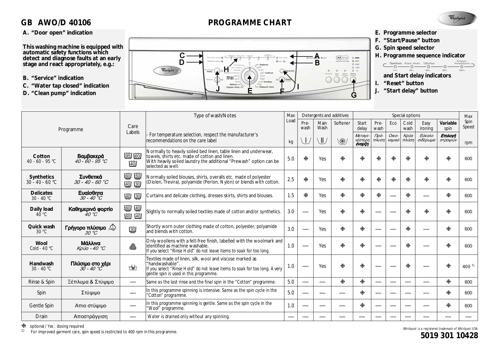 Whirlpool AWO/D 40106 INSTRUCTION FOR USE