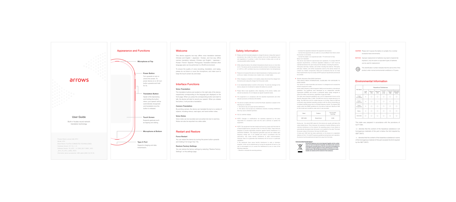 Wingtech Group YDE022 Users manual