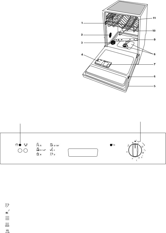 electrolux ESI 6112 User Manual