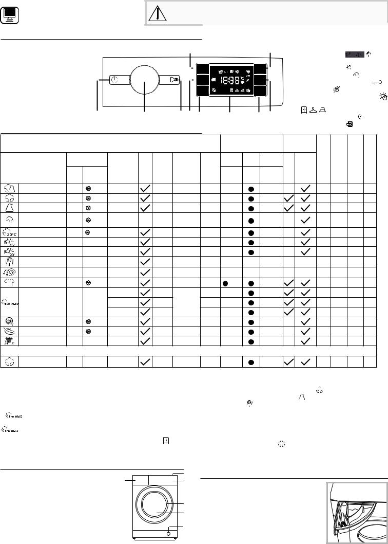 WHIRLPOOL BI WDWG 961484 EU Daily Reference Guide