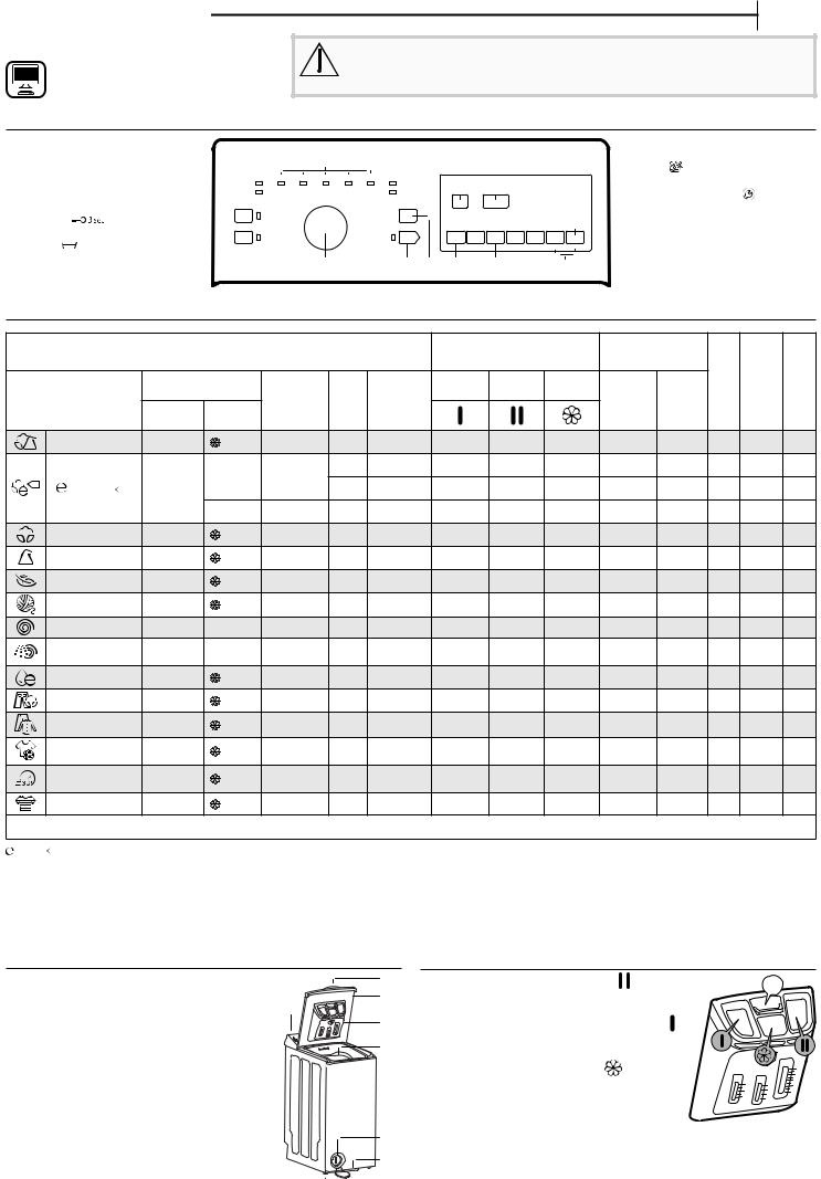 BAUKNECHT TBK 712 IL Daily Reference Guide