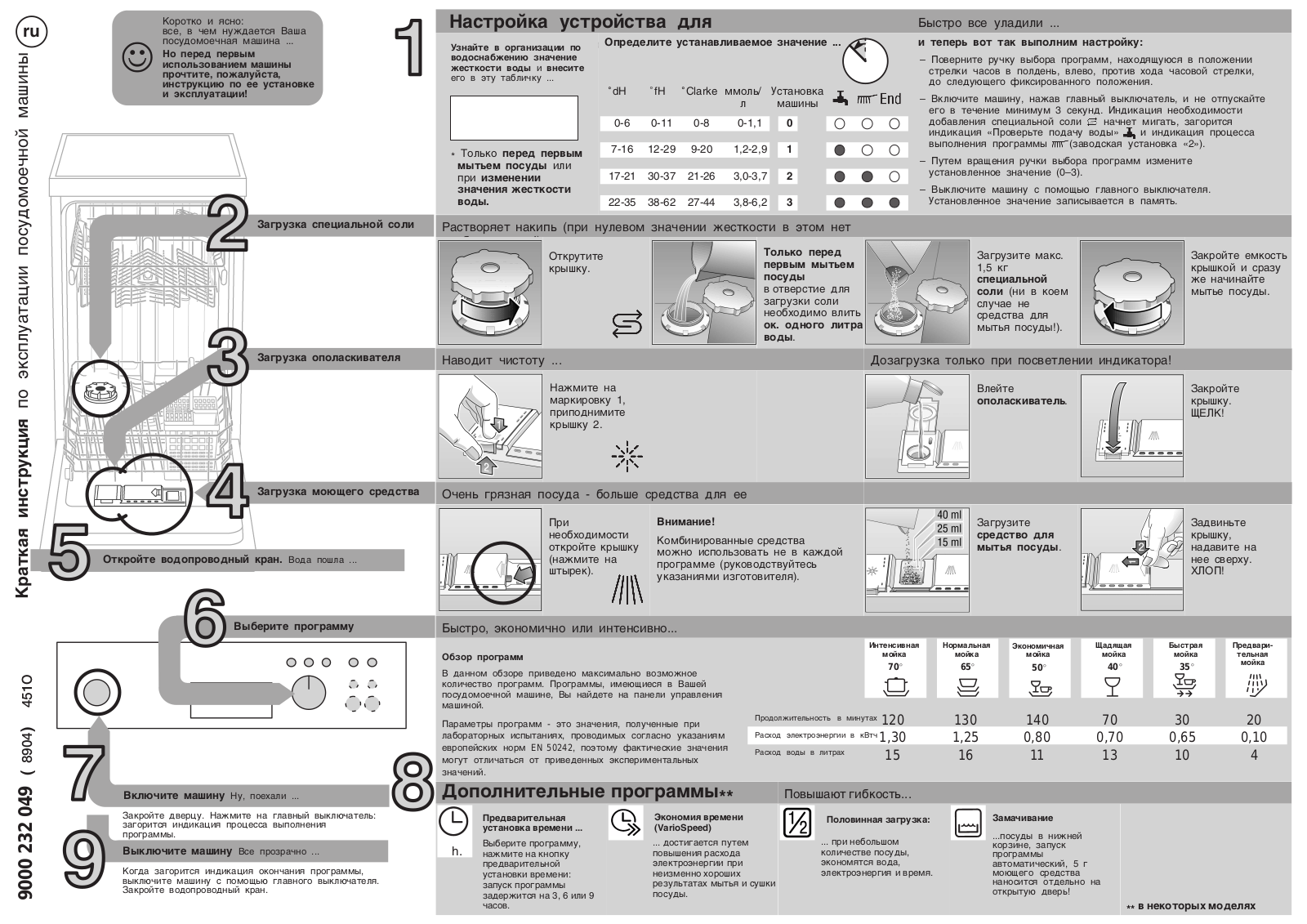 Bosch ATS-110E, IRA-20E User Manual