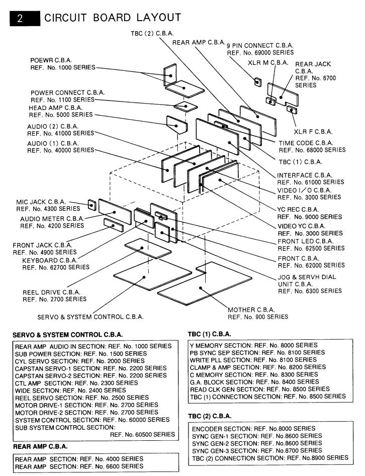 Panasonic AG-8700E, AG-8600E Service Manual