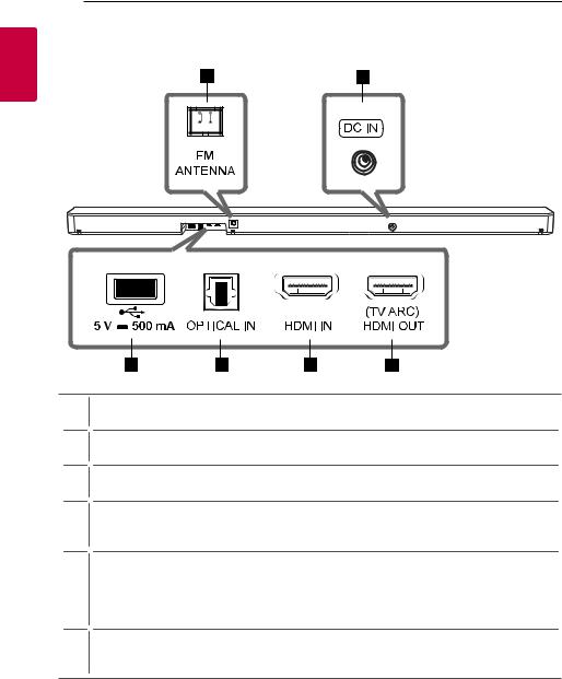 LG SL7YF User manual