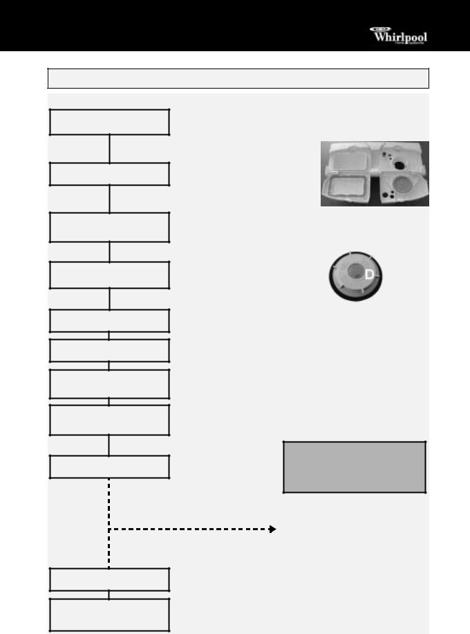 Whirlpool ADP RAINBOW Instructions manual