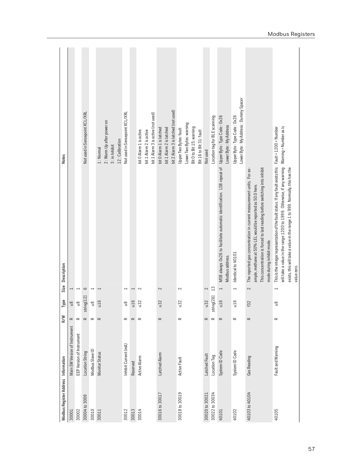 Honeywell Sensepoint XCL User Manual