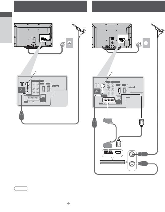 Panasonic TX-L32C4B Operating Instructions