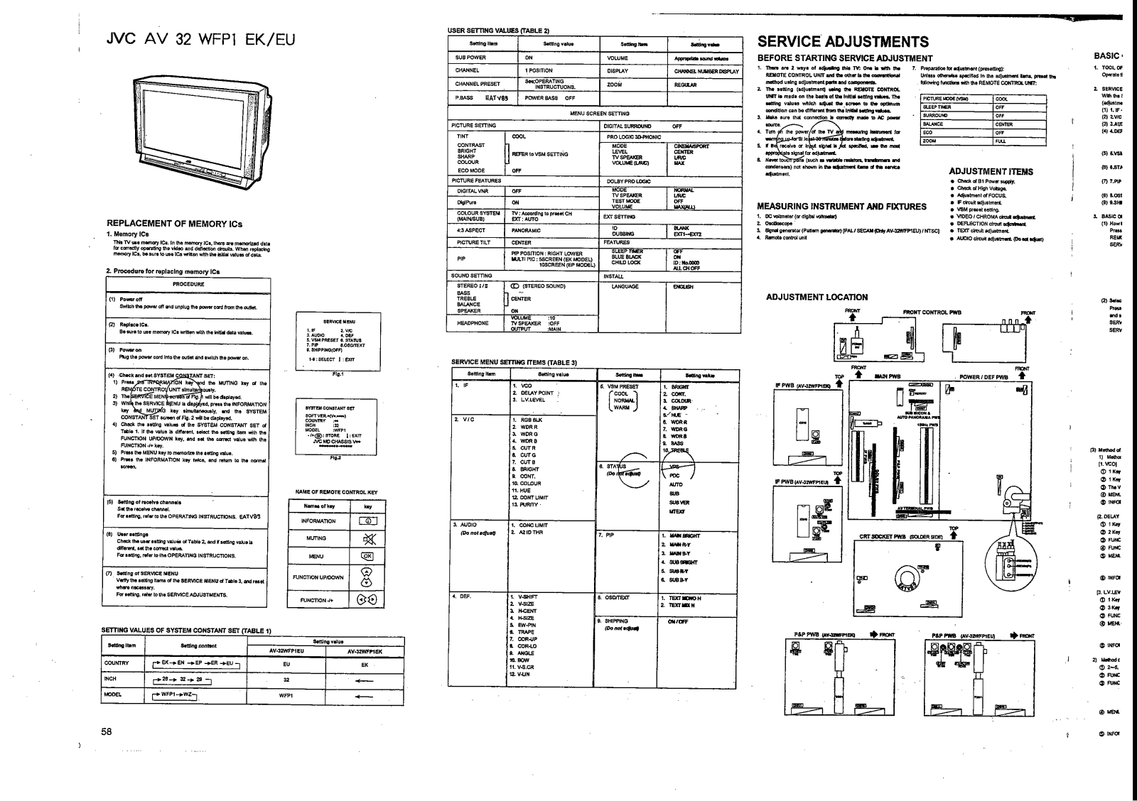 JVC AV-32WFP1EK-EU Schematic