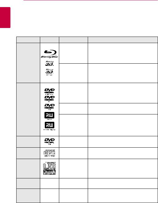 LG BB5530A User Manual