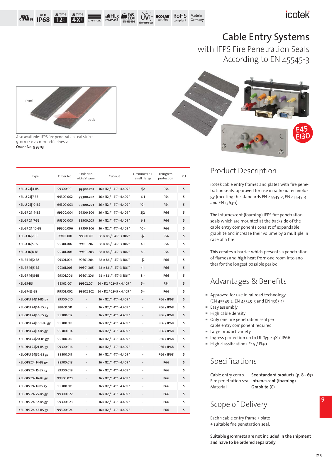 Icotek Cable Entry Systems Catalog Page