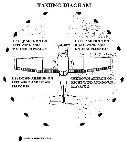 Cessna 182 schematic