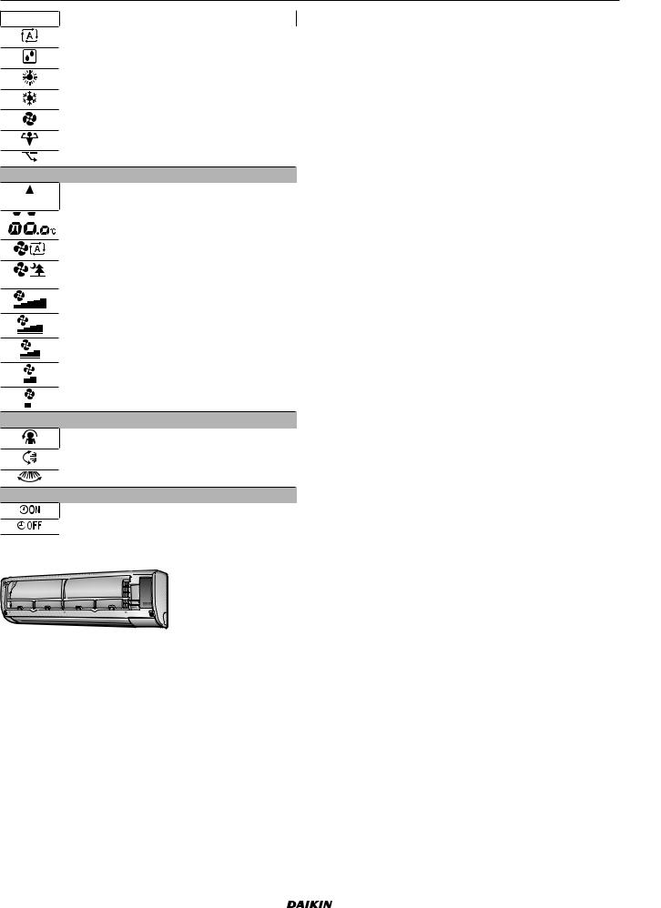 Daikin FTXP50M2V1B, FTXP60M2V1B, FTXP71M2V1B User reference guide