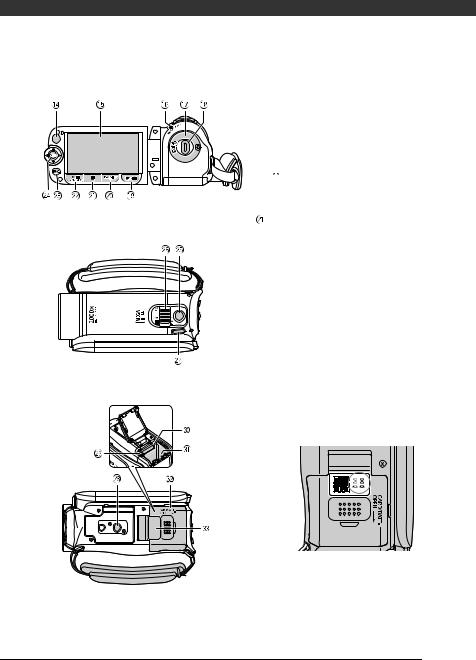 Canon FS200, FS21, FS22, FS20 User Manual