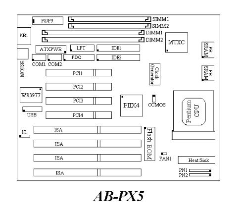 ABIT AB-AX5, AB-PX5, AB-TX5 User Manual