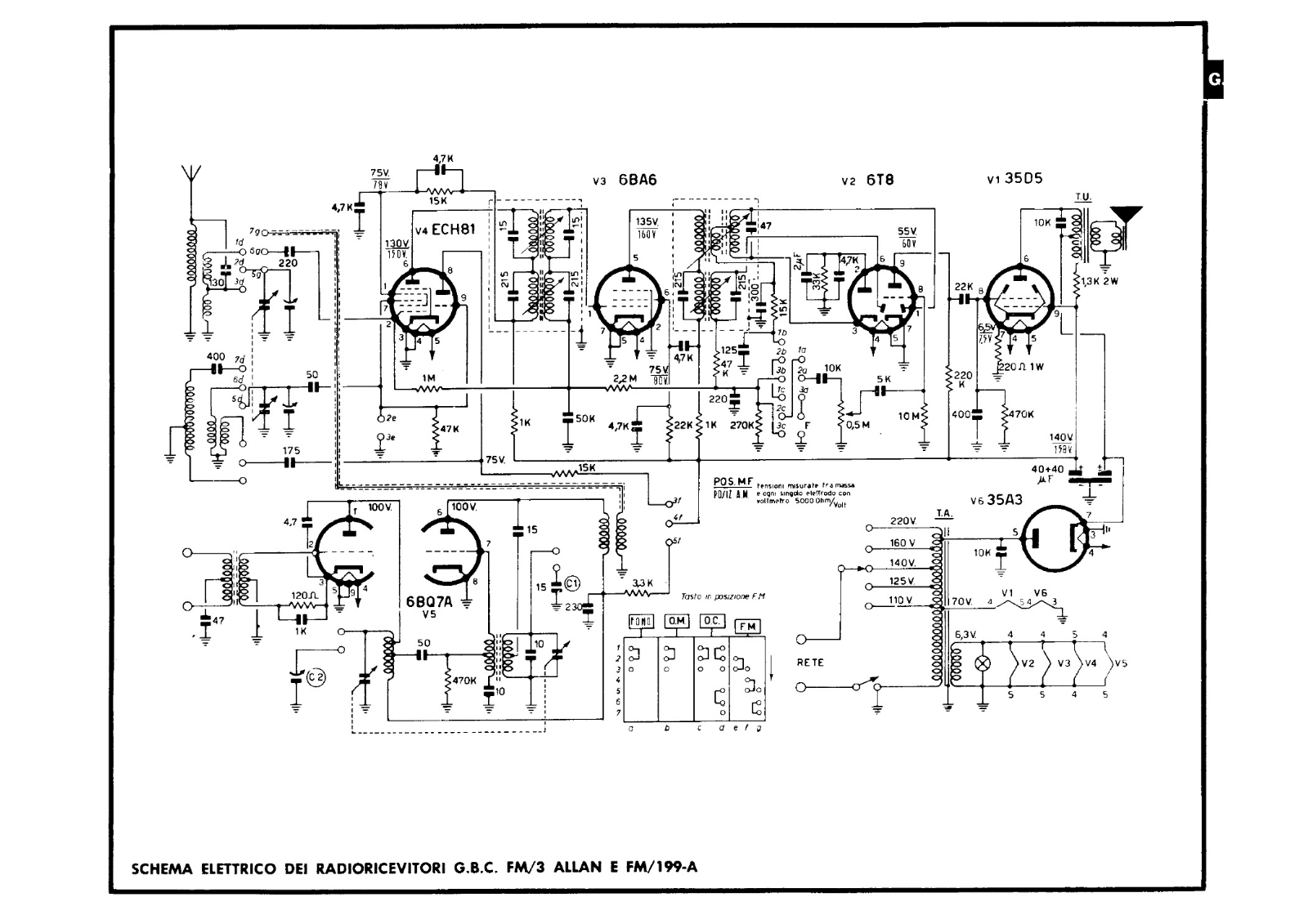 GBC fm 3, fm 199 a schematic