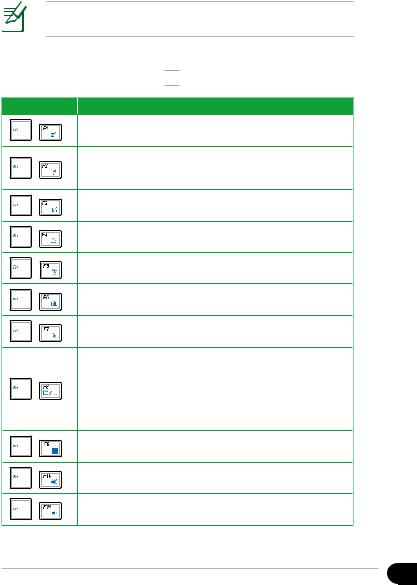 Asus Eee PC 1101HA User Manual